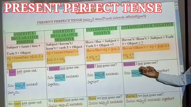 Present Perfect Tense смотреть онлайн