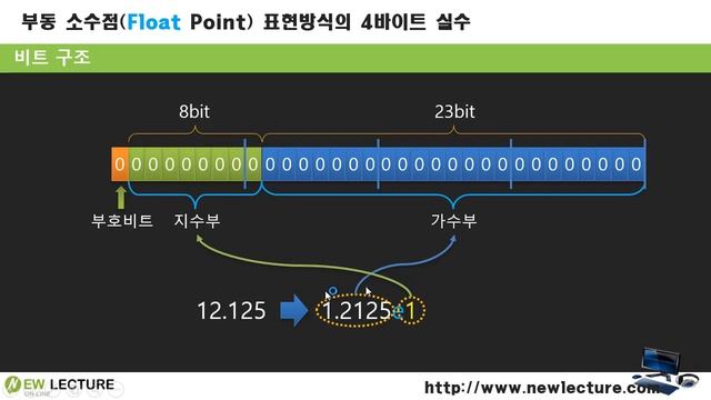 자바 강의 13강. Float Point 실수 값의 크기와 범위 смотреть онлайн