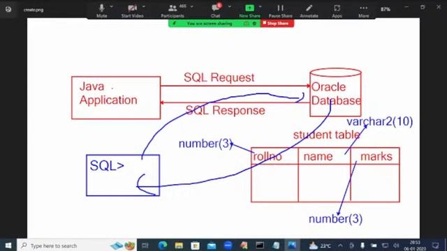 Chandrakant Shrivastava 06-01-23---JAVA FULL STACK DEVELOPMENT ANGULAR смотреть онлайн