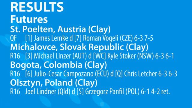 Aussie tennis results: 20 August смотреть онлайн