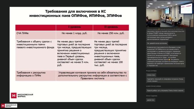 Регулирование деятельности ЗПИФ, 30 октября 2019 смотреть онлайн