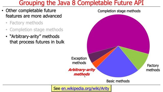 Overview of Java 8 Completable Futures (Part 2) смотреть онлайн