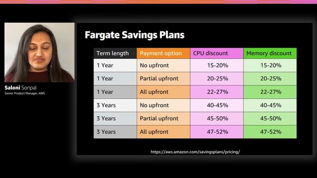 AWS re:Invent 2020: AWS Fargate: Are serverless containers right for you? смотреть онлайн