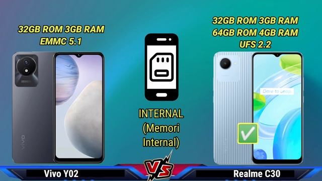 Vivo Y02 vs Realme C30 смотреть онлайн