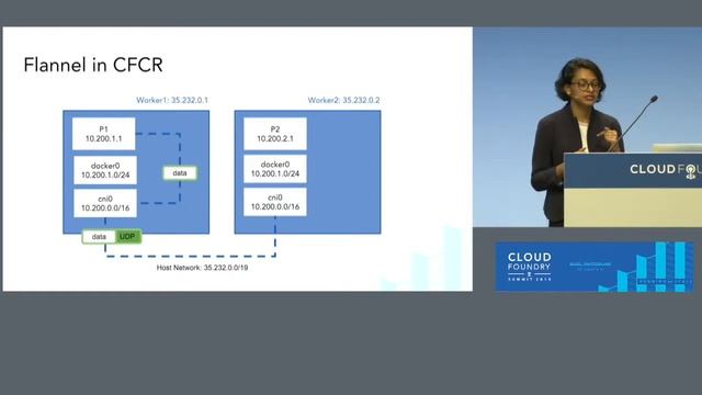 Navigating Network Topologies in CFCR - Neil Hickey & Urvashi Reddy, Pivotal смотреть онлайн