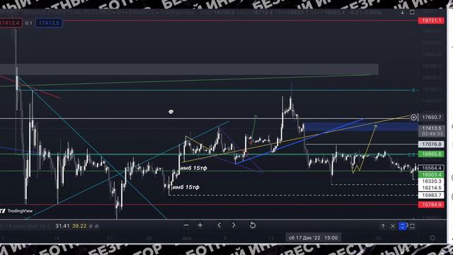 ТЕХ АНАЛИЗ НЕ РАБОТАЕТ? / ТРЕНДОВЫЕ УРОВНИ РАБОТАЮТ ЛИ? / КРИПТОВАЛЮТА смотреть онлайн