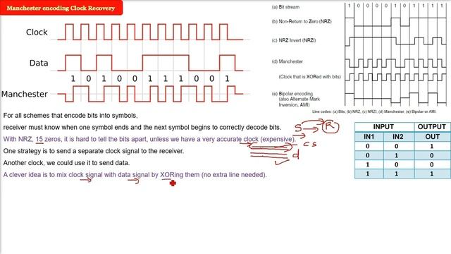 manchester encoding in computer network | manchester encoding example | Manchester encoding смотреть онлайн