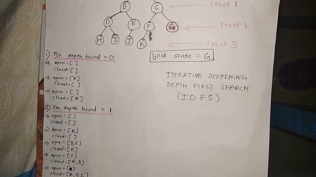 Iterative deepening depth first search (IDFS) in artificial intelligence(Ai) смотреть онлайн