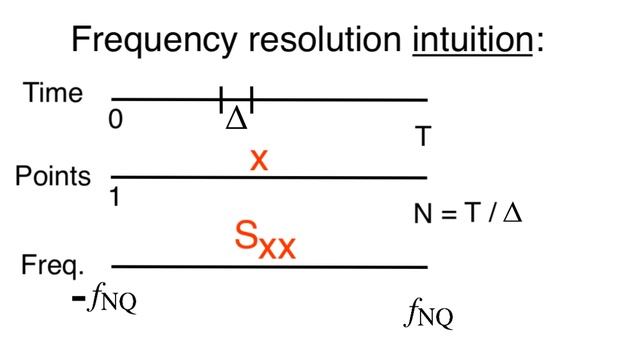 Spectrum - frequency resolution смотреть онлайн