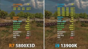 9 GAMES -  i9 13900K vs  Ryzen 7 5800X3D
