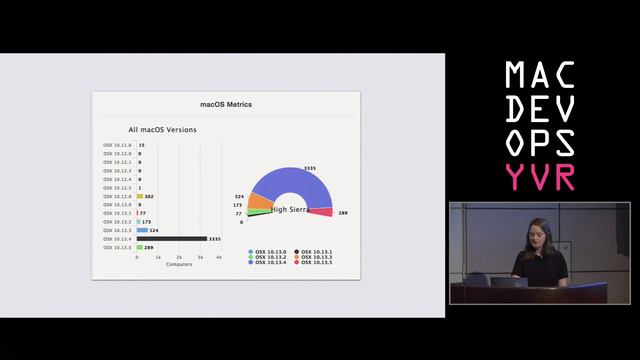 MDOYVR18 - Meg Ciliberti – Learning To Swim смотреть онлайн