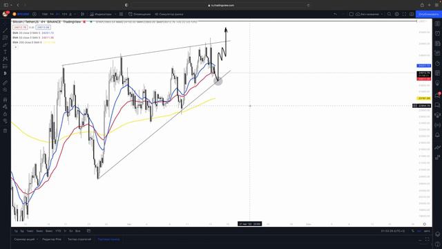 ОСНОВЫ ТРЕЙДИНГА ДЛЯ НОВИЧКА| Простая стратегия для новичков средней скользящей EMA и RSI  Урок№5