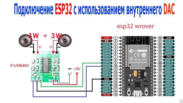 KaRadio32 заикание заклинивания на внутреннем DAC (без vs1053) смотреть онлайн
