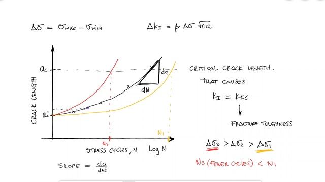 CRACK PROPAGATION and Paris Equation in Under 10 Minutes смотреть онлайн