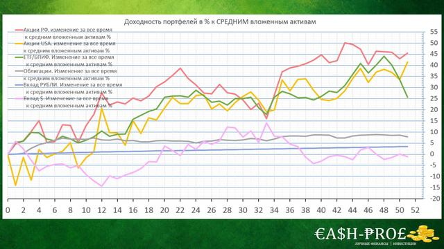 Финансовый эксперимент #52 смотреть онлайн
