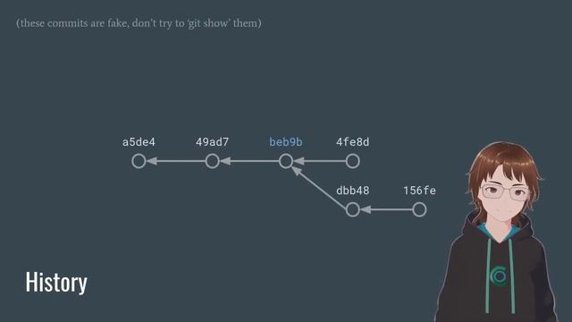 Commits • Byte-sized Git #3 смотреть онлайн