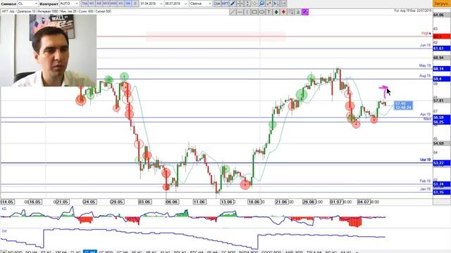 Еженедельный обзор финансовых рынков от TVT (08.07.2019) смотреть онлайн
