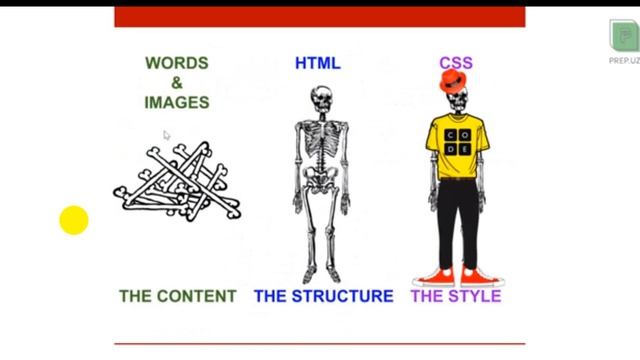 1 dars Html haqida смотреть онлайн