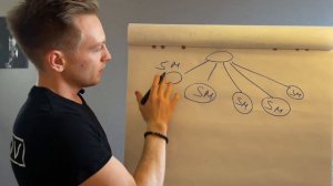 Алгоритм Абонементов. PM International.