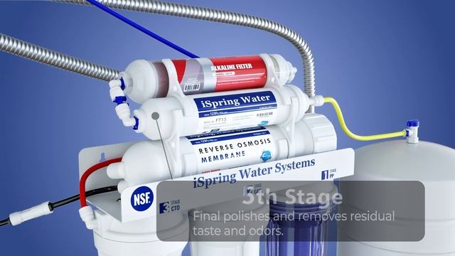 Ultimate NSF-Certified RO Water Filter: Complete 360° Product Tour of iSpring RCC7AK смотреть онлайн