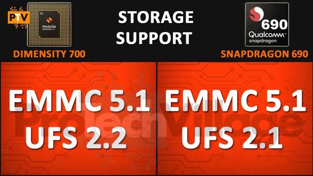 Mediatek Dimensity 700 vs Snapdragon 690 ? | Which is better? | Snapdragon 690 vs Dimensity 700 смотреть онлайн