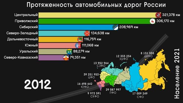 Строительство дорог в России.Протяжённость дорог в РФ.Российские дороги.Инфографика.Статистика смотреть онлайн