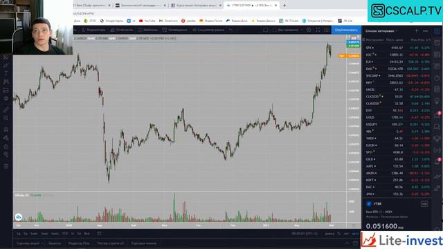 Утренний брифинг 04.05.2021