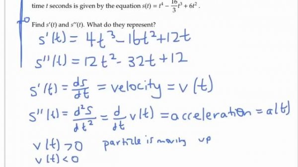 Calculus 1 - Full College Course