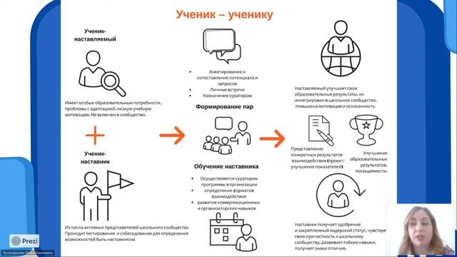 Наставничество как управленческий инструмент повышения качества образования современной школы смотреть онлайн