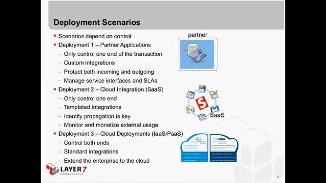Jboss and layer 7: Security, Governance and Integration in a Cloud-Connected World смотреть онлайн