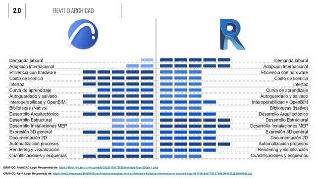 Introducción al BIM con ArchiCAD | P5 | Revit o ArchiCAD - Comparativa Específica смотреть онлайн