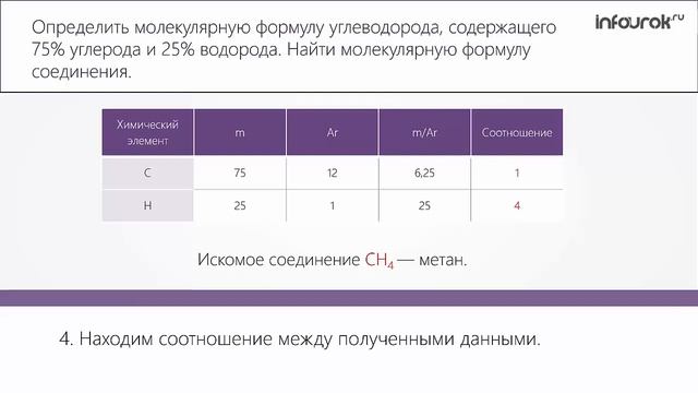 Решение задач на вывод формул органических веществ смотреть онлайн