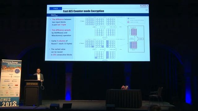 FACE: Fast AES CTR mode Encryption Techniques based on the Reuse of Repetitive Data смотреть онлайн