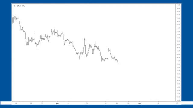 Как снизить риск? смотреть онлайн