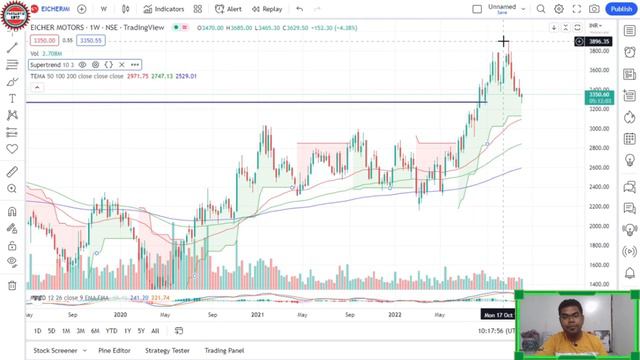 Breakout हो गया अब आसमान TARGET है | share to buy now | largecap stock to invest #bestshares смотреть онлайн