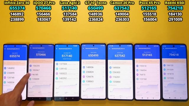Antutu v9 vs Antutu v10: iQOO Z7 Pro vs Infinix Zero 30 vs GT 10 Pro vs Lava Agni 2 vs Poco X5 Pro смотреть онлайн