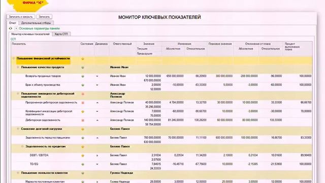 Бизнес-анализ для корпоративного казначея. Мониторы KPI и дашборды. смотреть онлайн