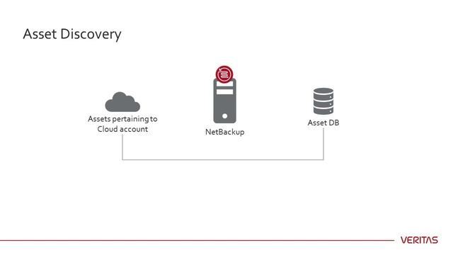 Protecting in-cloud workloads using NetBackup смотреть онлайн