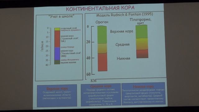 Перчук А. Л. - Петрология - Общие вопросы петрологии смотреть онлайн