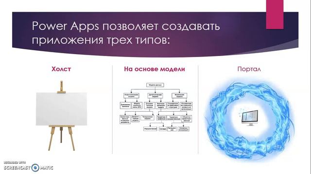 PowerApps Введение смотреть онлайн