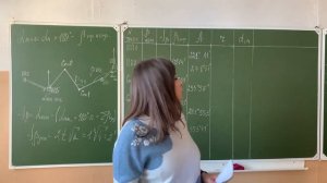 1 Тахеометрическая съемка 2. Заполнение ведомости вычисления координат