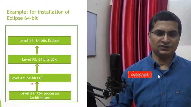 OS Architecture 64-bit or 32-bit | Eclipse 64 bit installation | Ranjeet Jha - mySoftKey смотреть онлайн