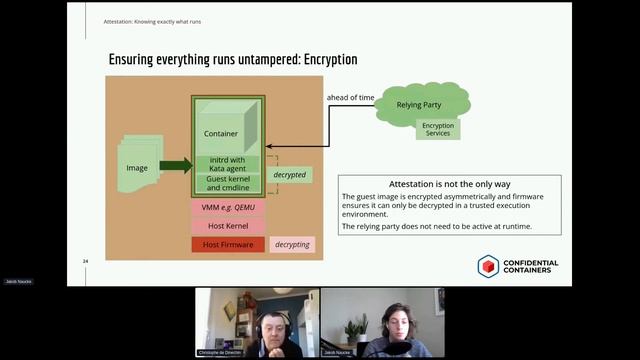 Confidential computing with Kata Containers - DevConf.CZ 2022 смотреть онлайн