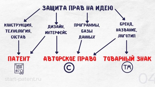 Подсказки и Советы
