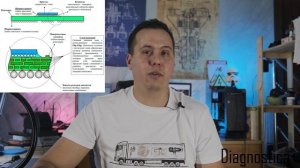 Координатор Скания