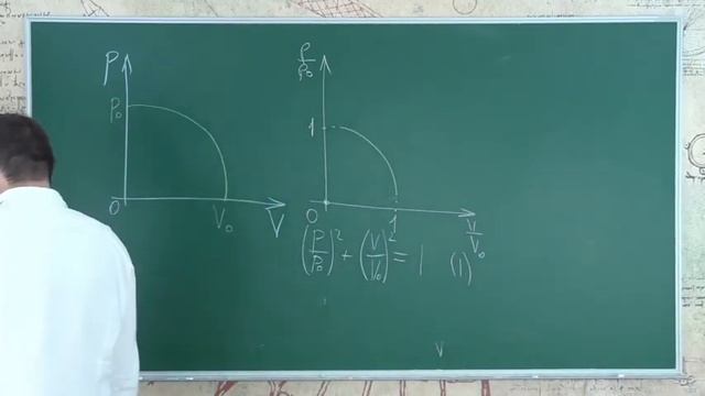 Физика 10 класс. Занятие 5. Газовые законы 2 смотреть онлайн