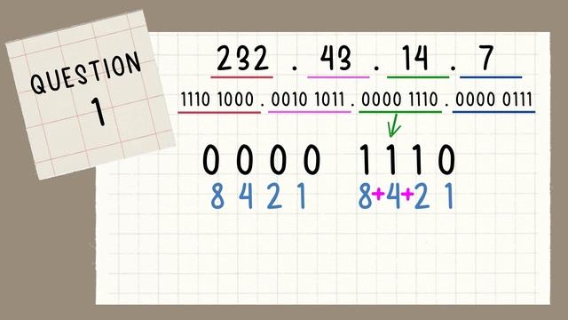 ITD13103 - Change Multicast IP Address to Ethernet Multicast Address смотреть онлайн