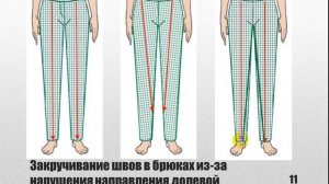 К чему может привести нарушение правильного направления долевой нити при раскрой деталей брюк