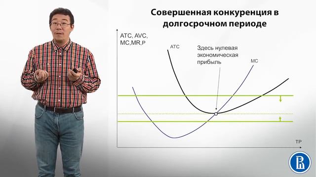 5 8* Совершенная конкуренция в долгосрочном периоде и рыночная саморегуляция смотреть онлайн
