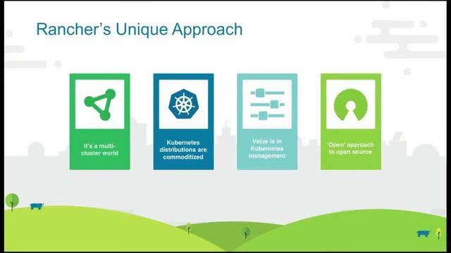 Open Source Kubernetes Management on the Mainframe - Mike Friesenegger, SUSE смотреть онлайн